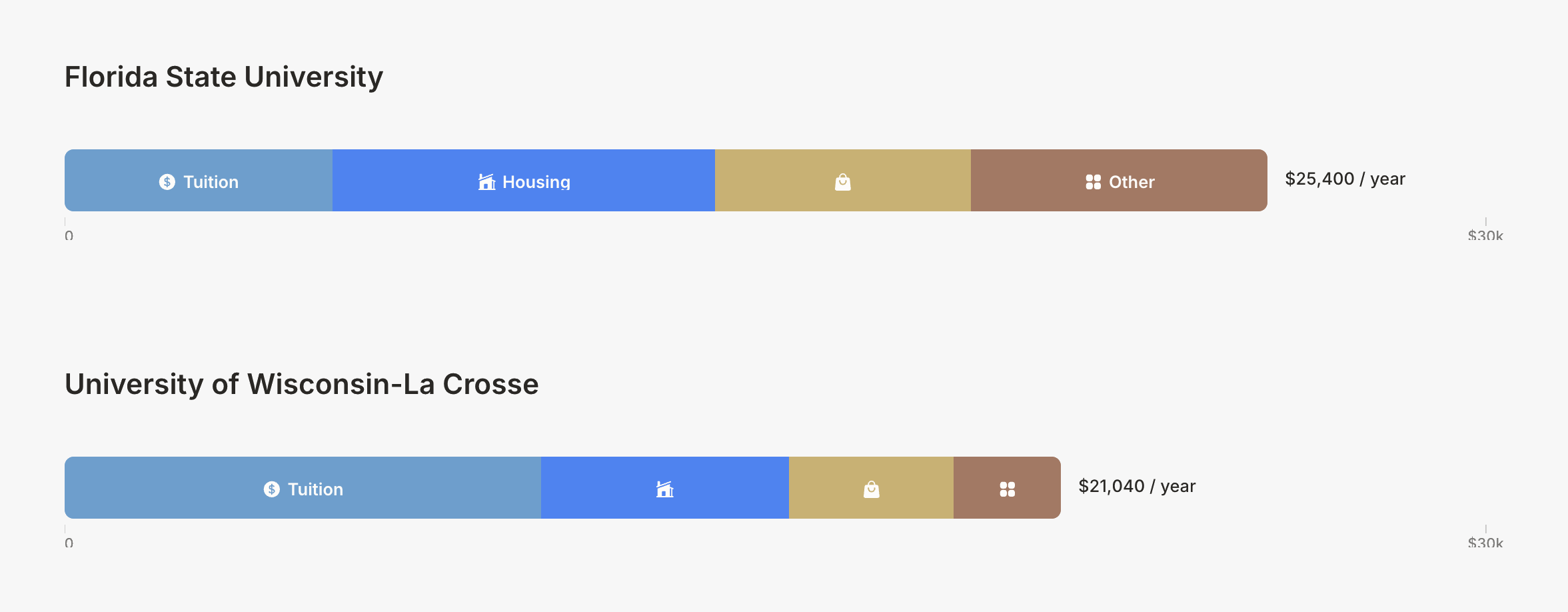 Picka's costs tools comparing what each college on a list would actually cost